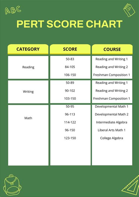 pert math test score chart